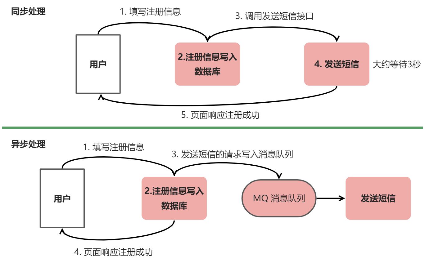 A-Kafka概述 - 图4