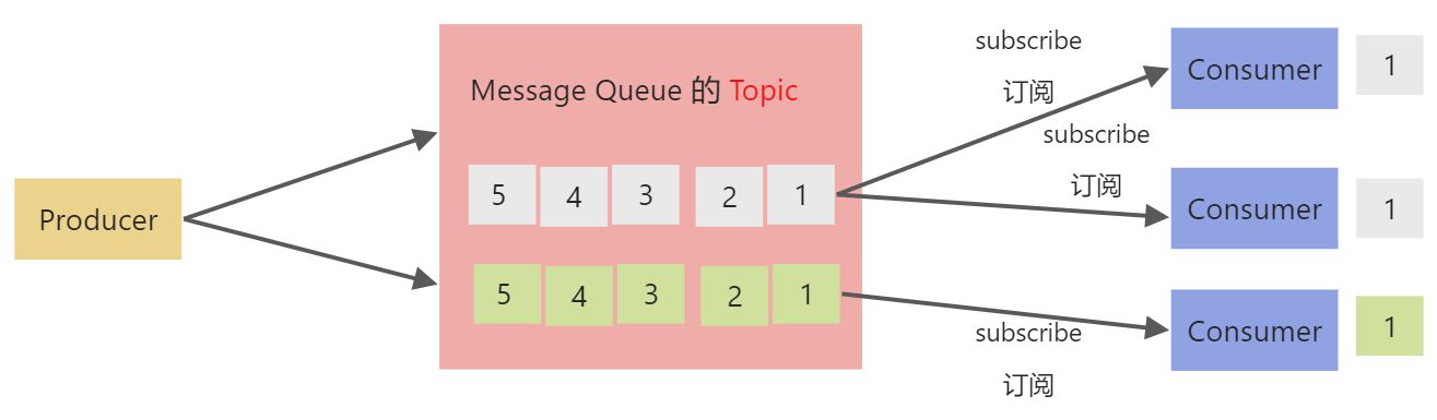 A-Kafka概述 - 图6