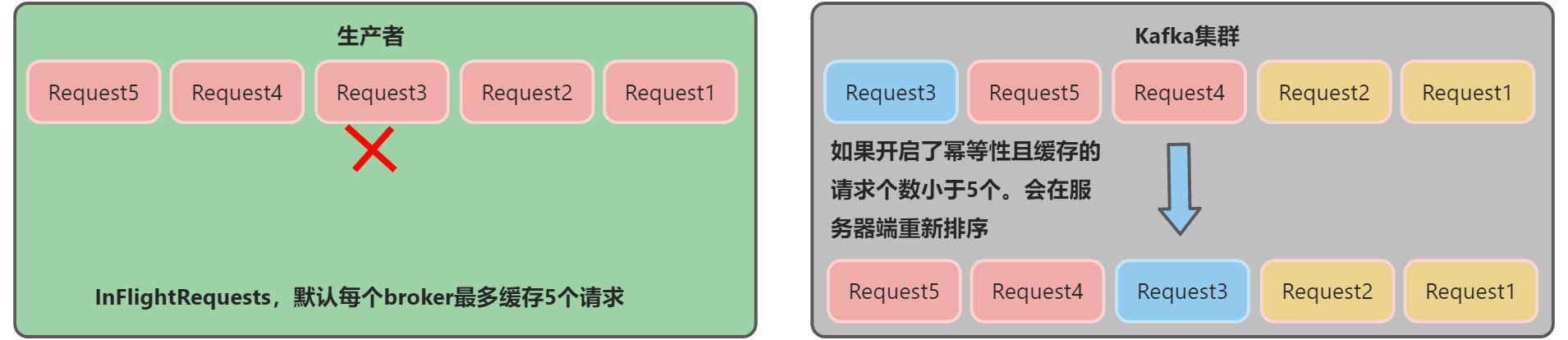 C-Kafka生产者 - 图13