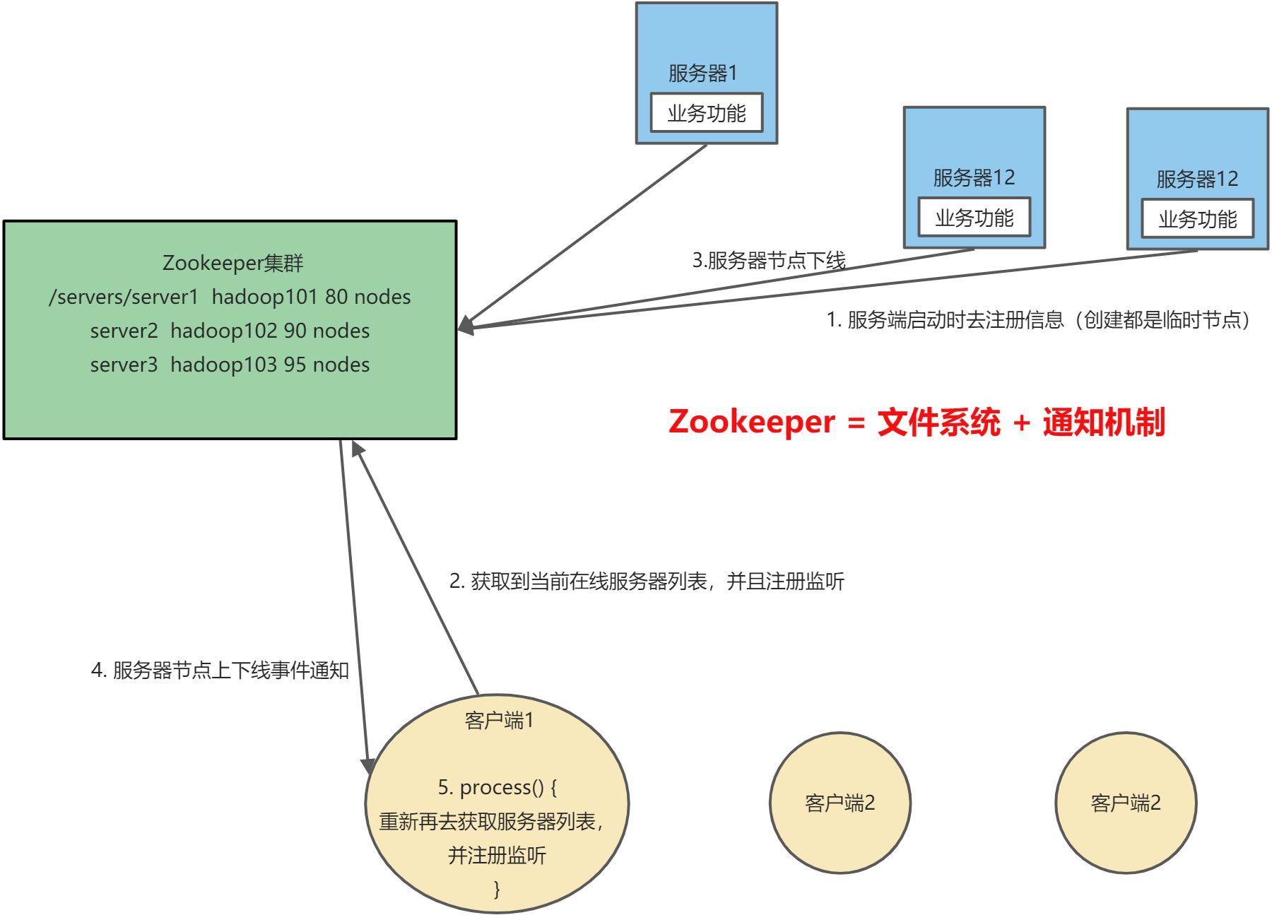 A-ZK入门 - 图1