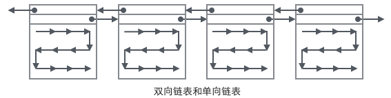 数据库学习笔记之索引和B树 - 图4