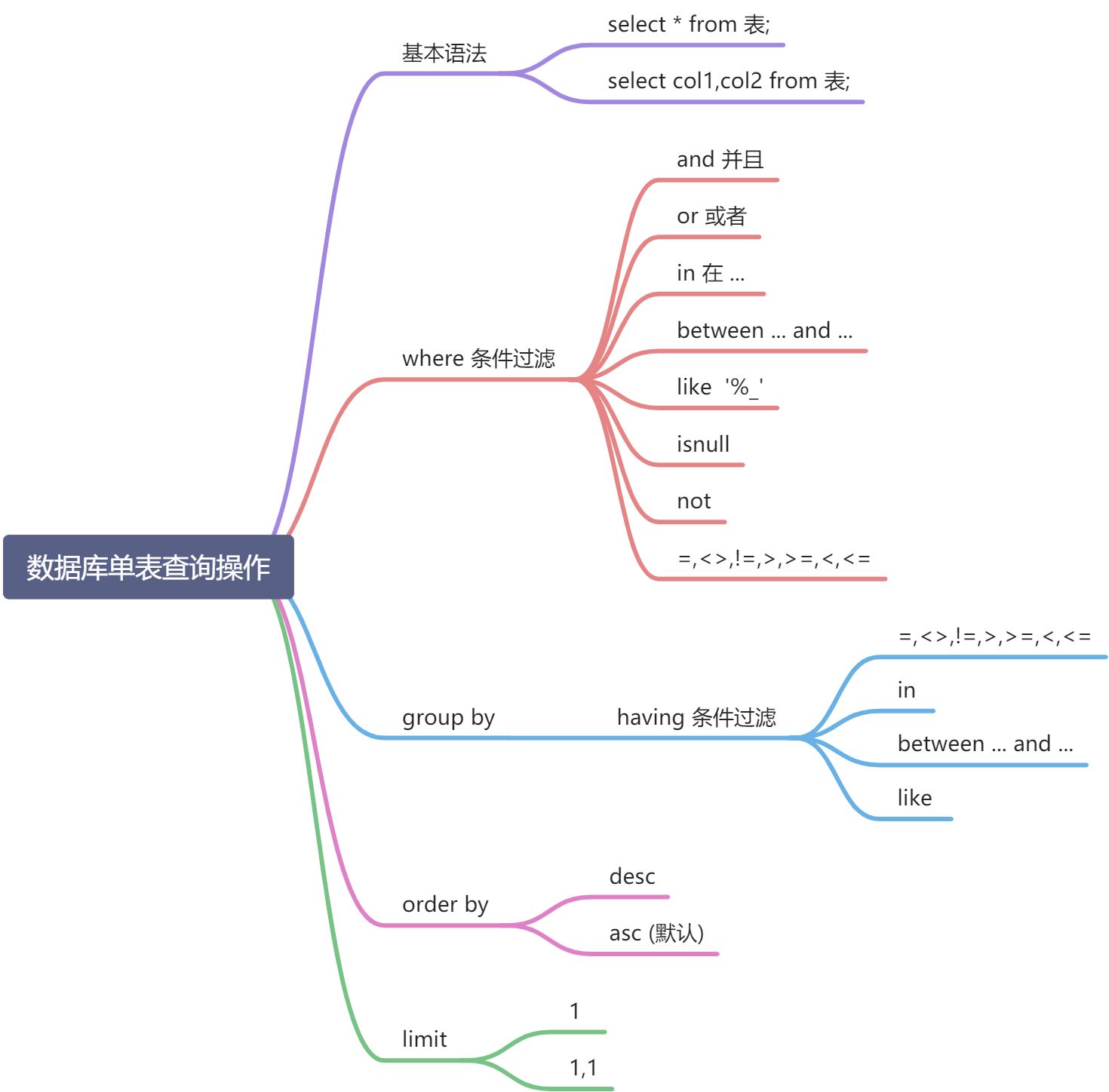 数据库4 - 图15