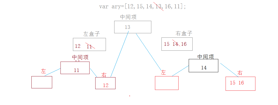 快速排序原理.png