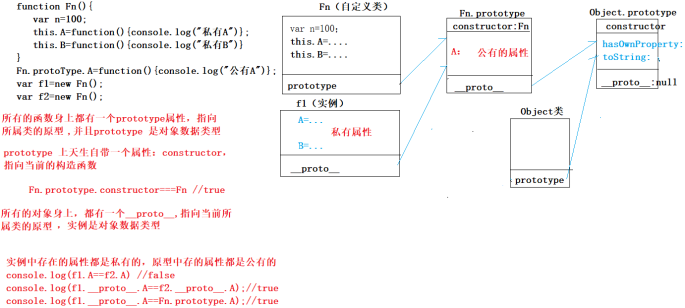 原型和原型链.png