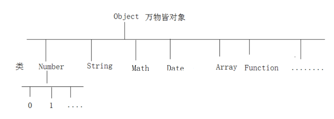 面向对象.png