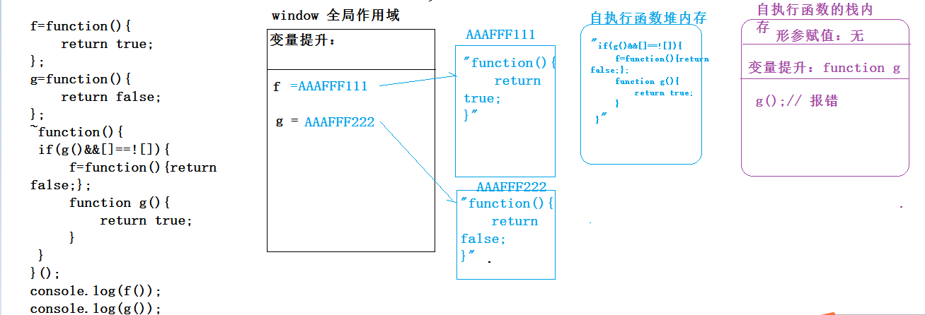 自执行函数的变量提升.png