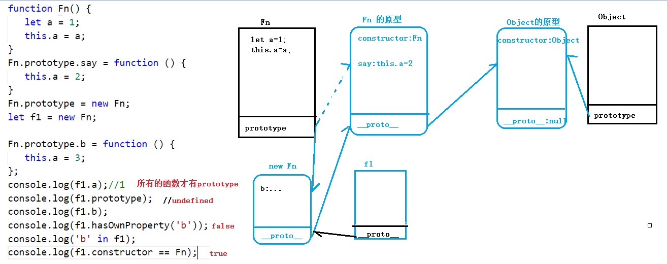 day16原型链练习题1.png