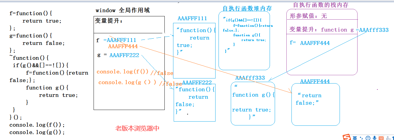 自执行函数的变量提升之老版本.png