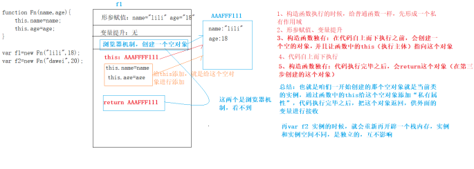 构造函数的原理.png