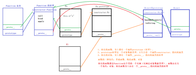 原型链3.png