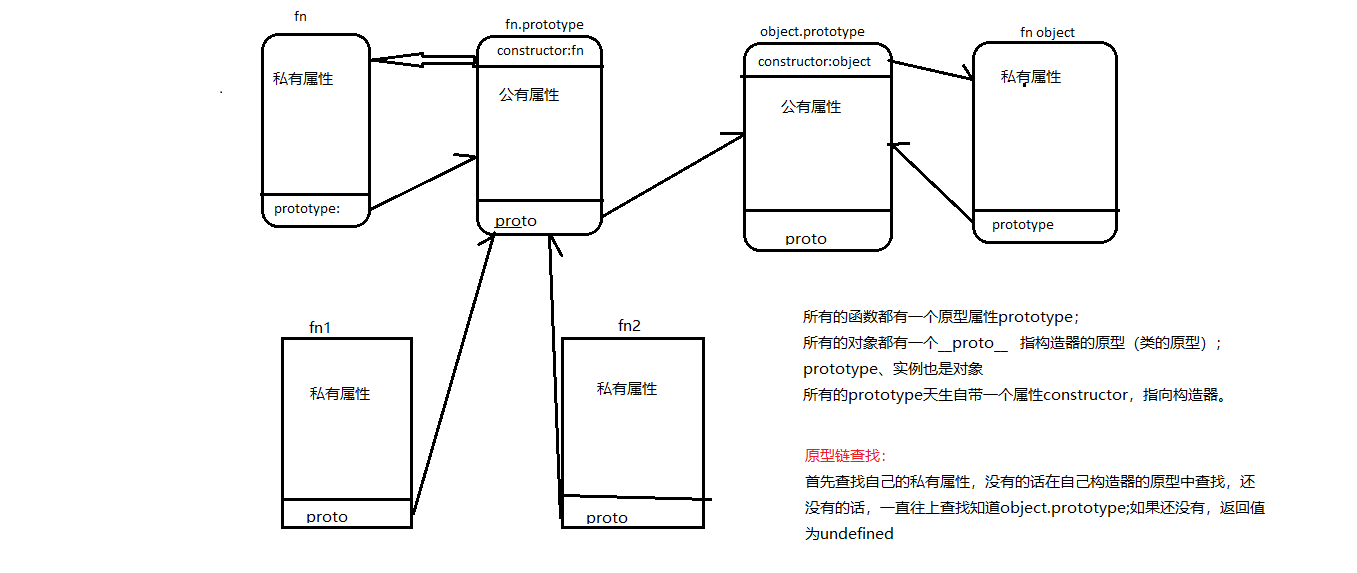 原型链2.png