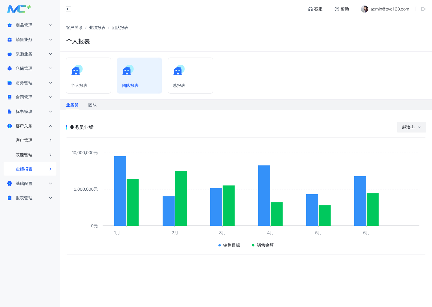 客户关系_业绩报表_团队报表_业务员.jpg