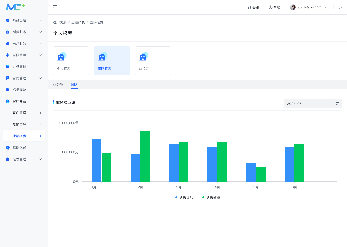 客户关系_业绩报表_团队报表_团队.jpg