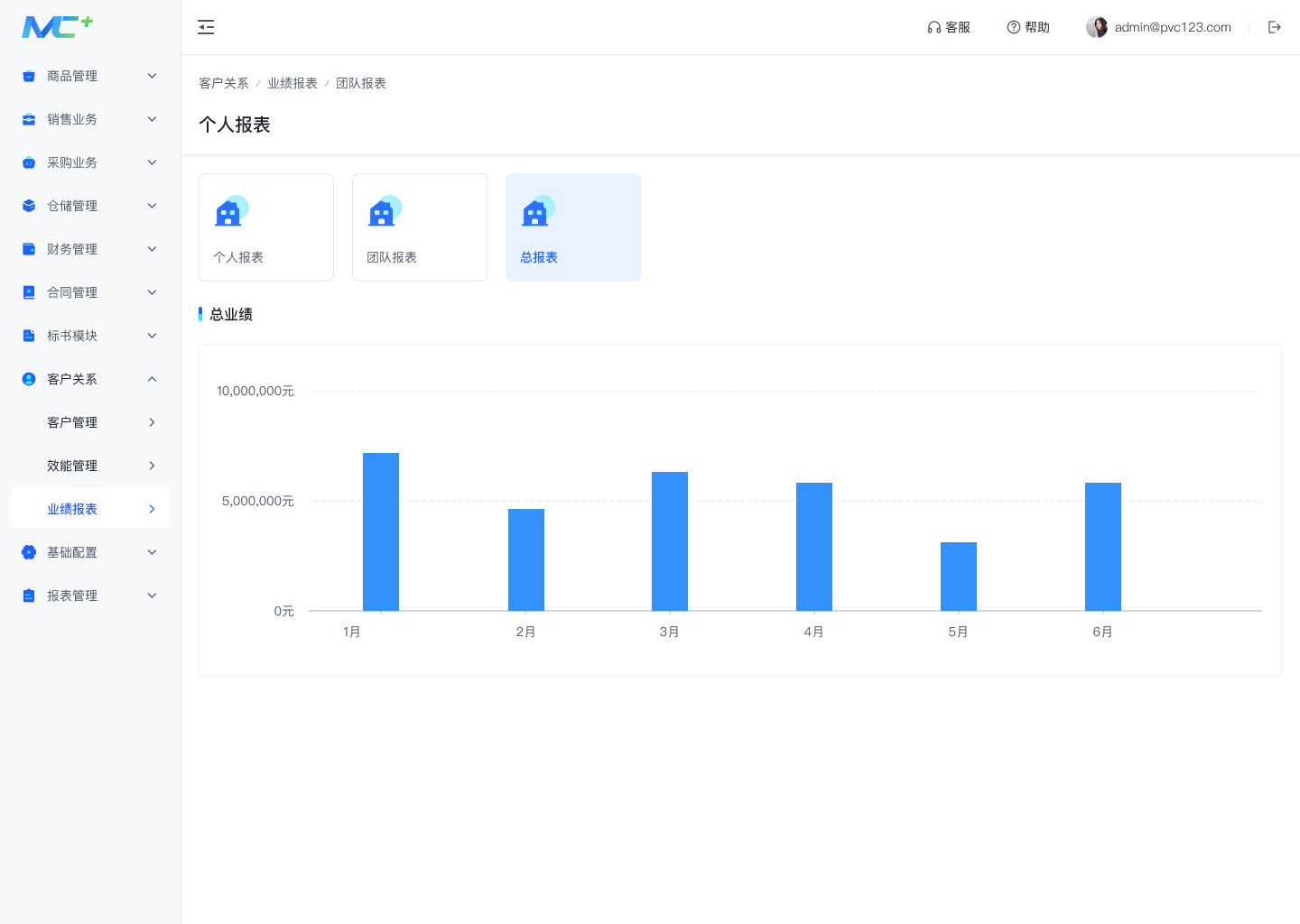 客户关系_业绩报表_总报表.jpg