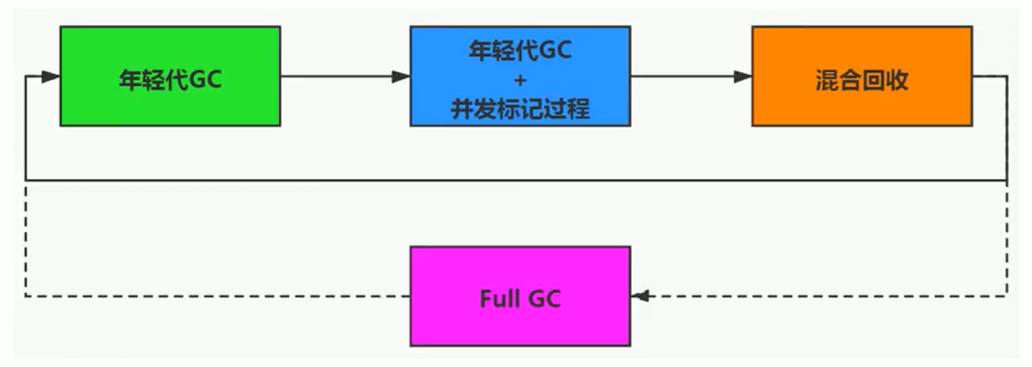 JVM - 图27