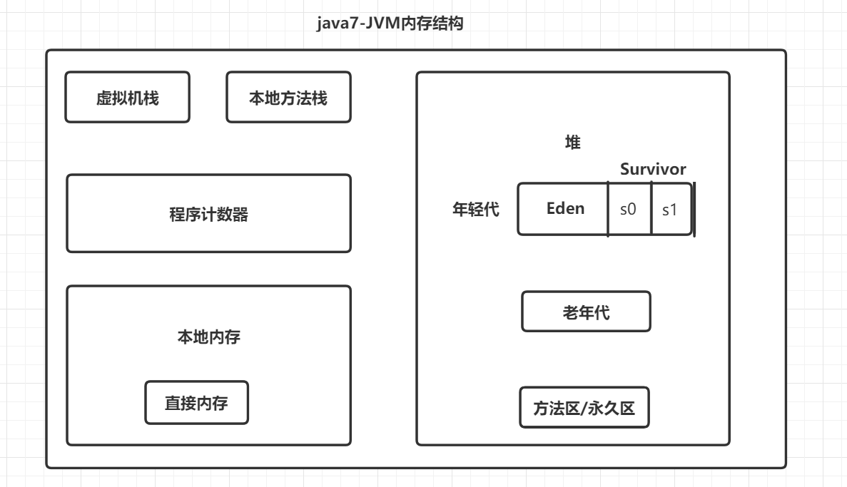 JVM - 图3