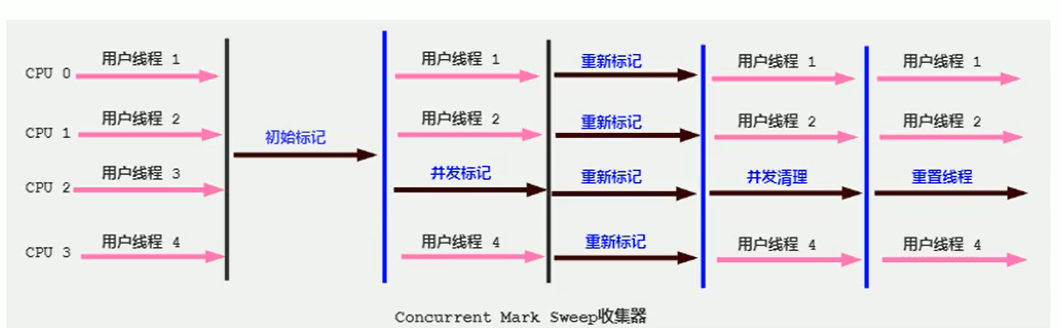 JVM - 图24