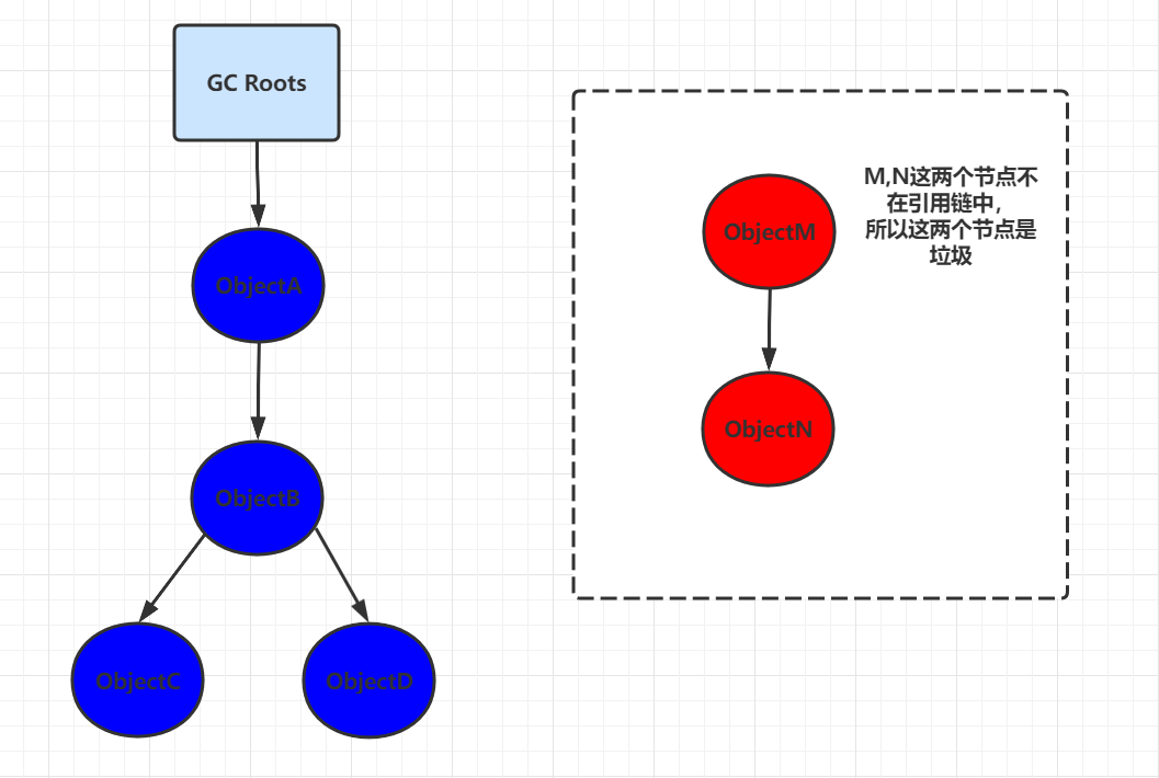 JVM - 图13