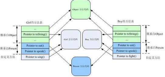 JVM - 图51