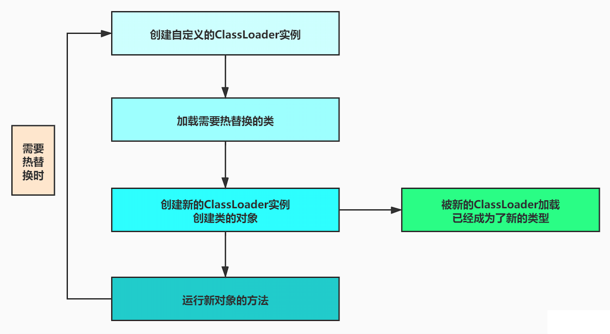 JVM - 图37