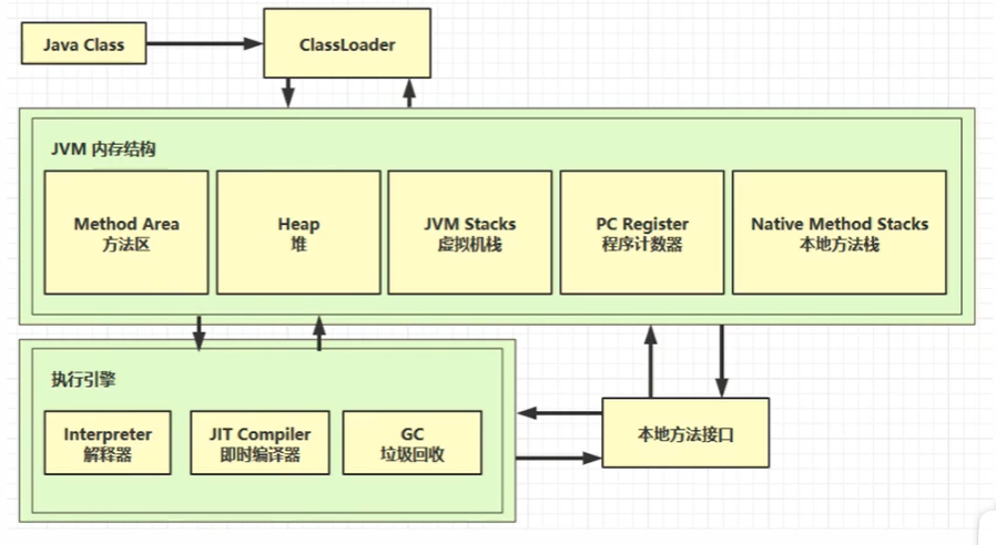 JVM - 图1