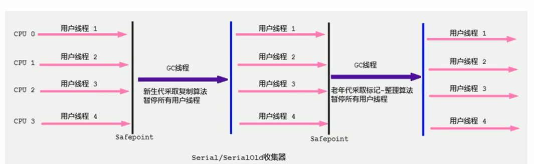 JVM - 图21