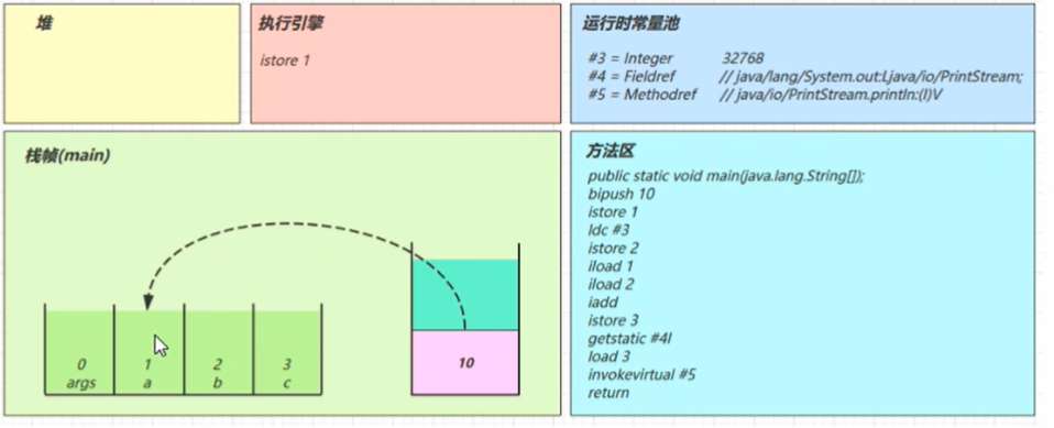 JVM - 图43