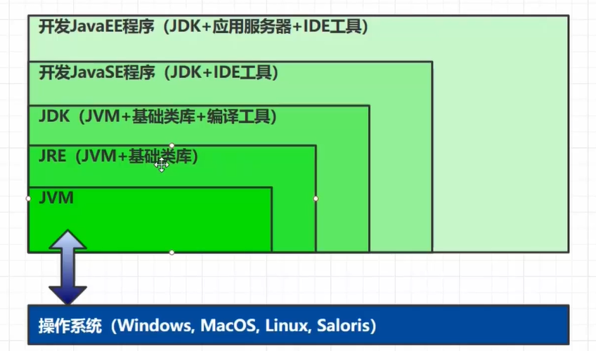 JVM - 图2