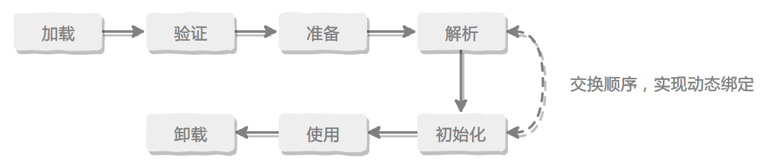 JVM - 图34