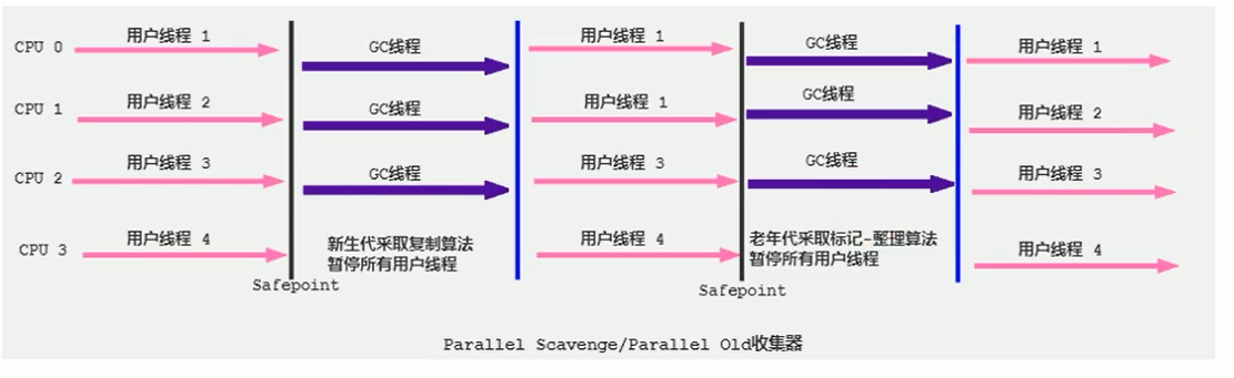 JVM - 图22