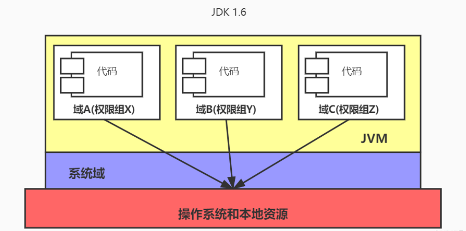 JVM - 图38