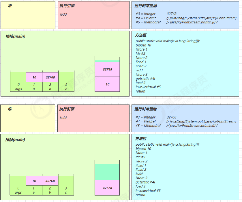 JVM - 图45