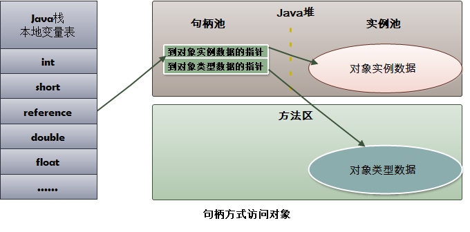 JVM - 图32