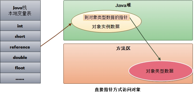 JVM - 图33