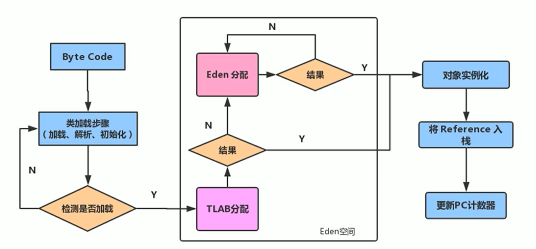 JVM - 图11