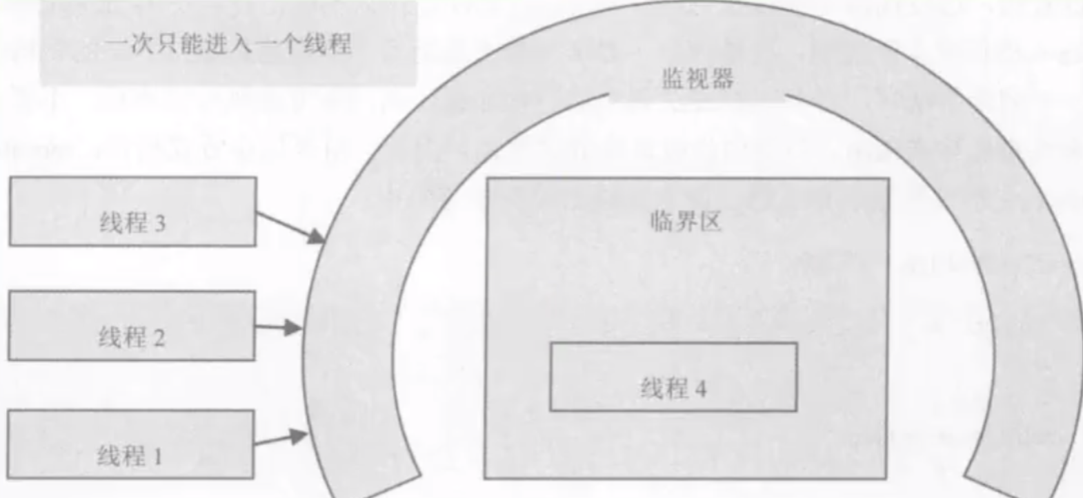 JVM - 图42