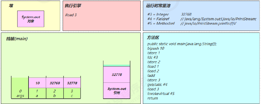 JVM - 图47