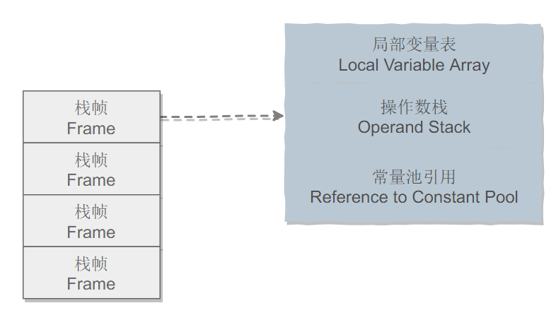 JVM - 图5