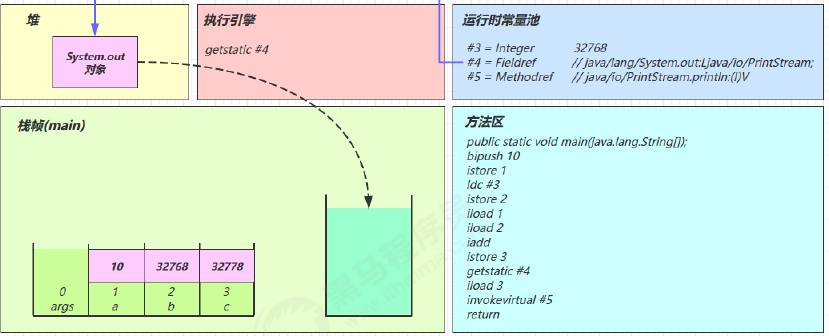 JVM - 图46