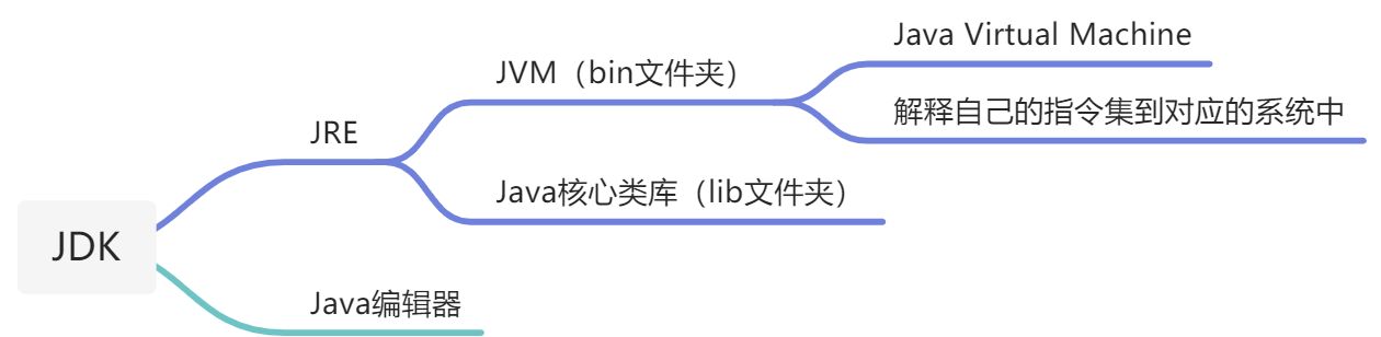 Java语言概述 - 图1