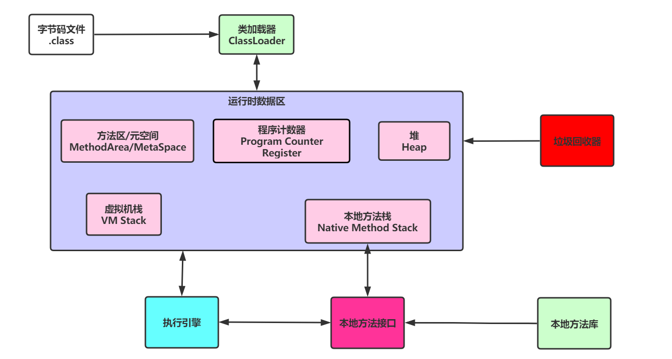 JVM - 图39