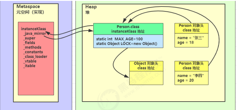 JVM - 图35