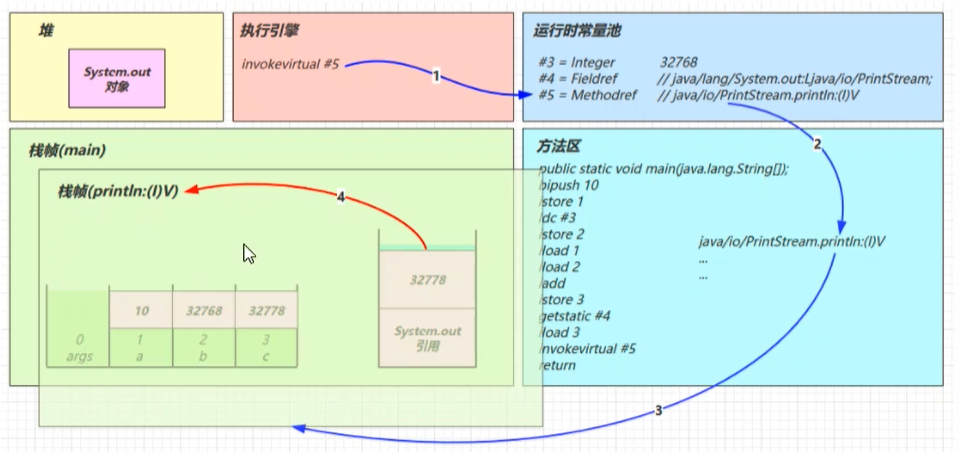 JVM - 图48