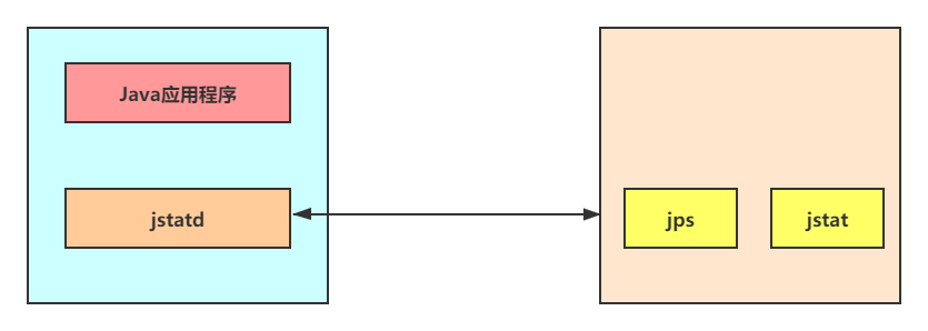 JVM - 图52