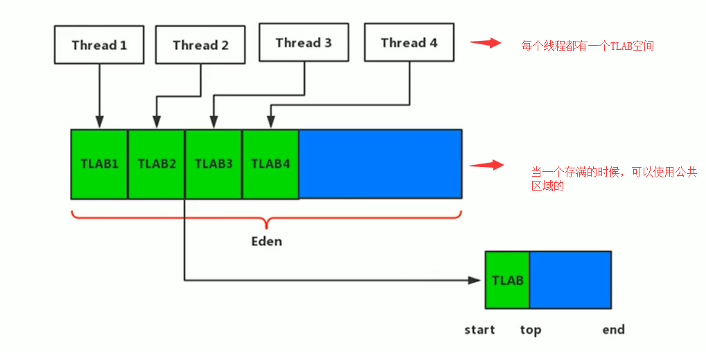 JVM - 图10