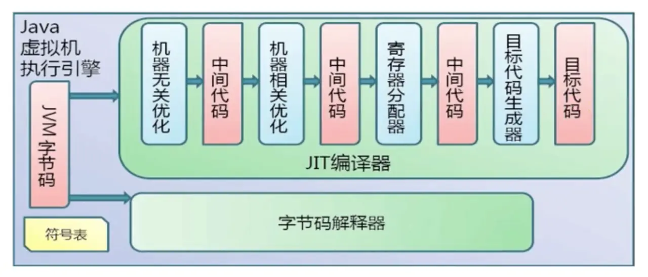 JVM - 图49