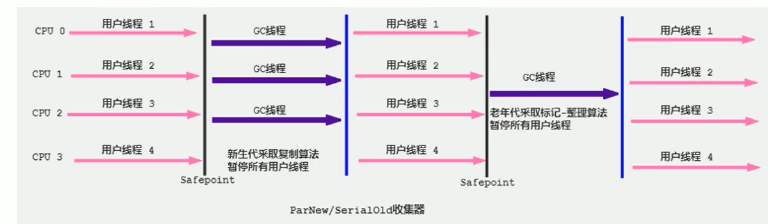 JVM - 图23