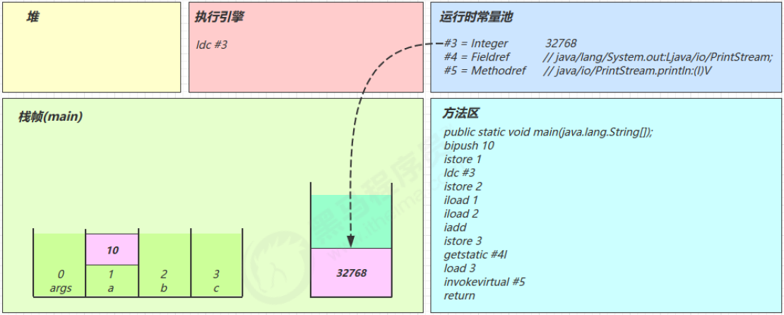 JVM - 图44