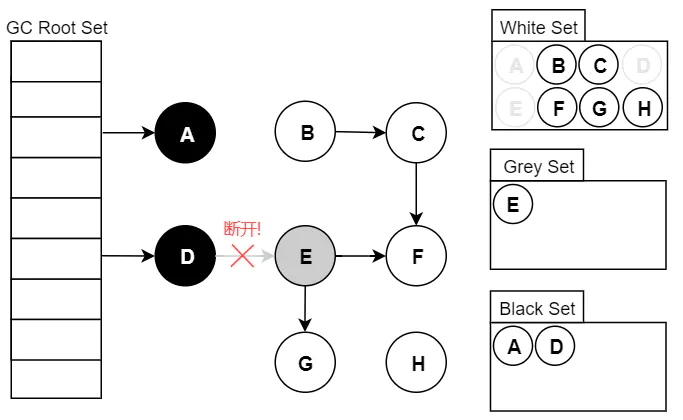 JVM - 图15