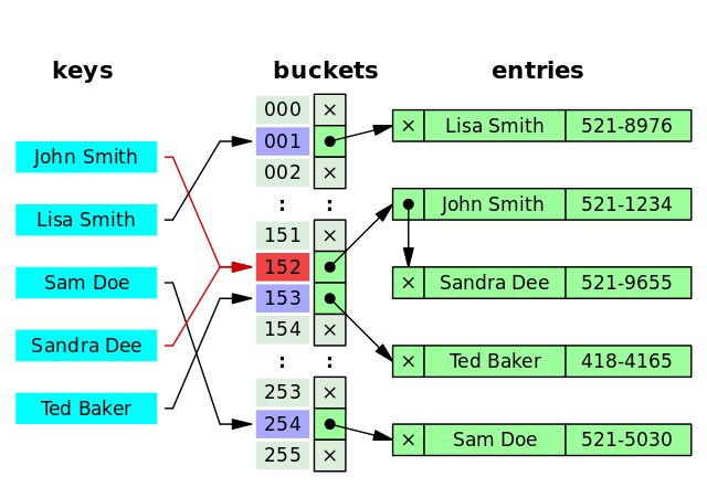 MySQL 索引详解 - 图2